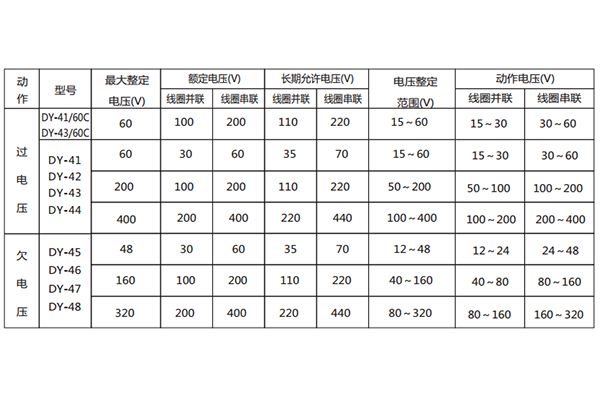 技術數據