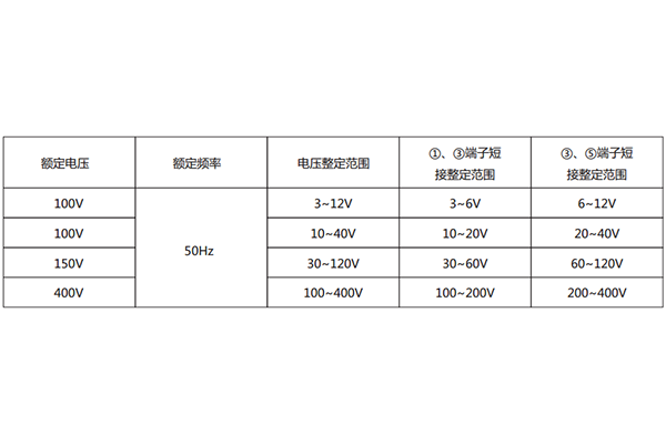 技術(shù)要求