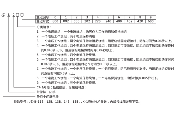 型號含義