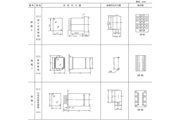 開孔尺寸