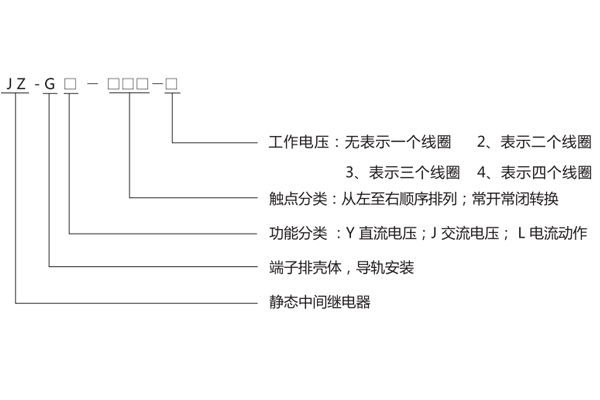 型號含義