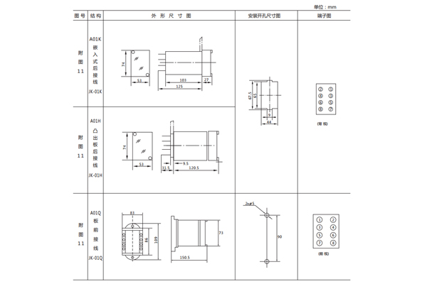 開(kāi)孔尺寸