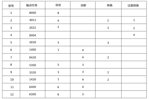 技術(shù)要求