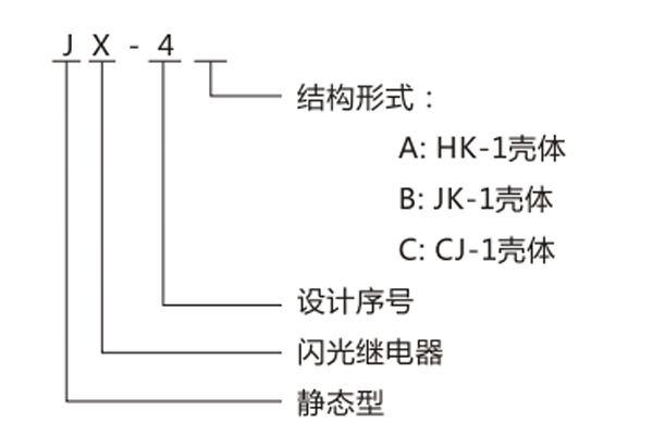 型號