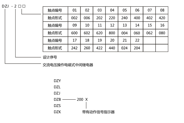 型號含義