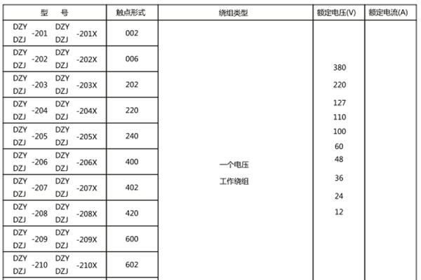 額定數據