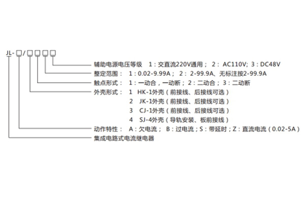 型號(hào)命名及其含義