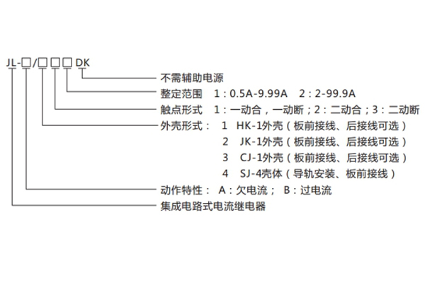 分類及其含義