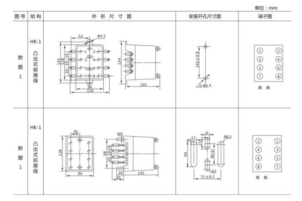 開(kāi)孔尺寸