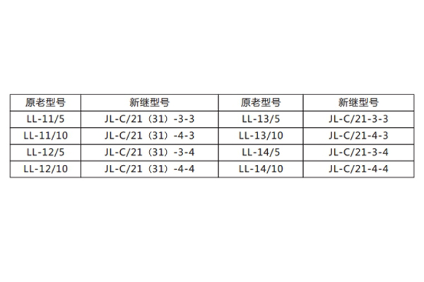 新老型號(hào)替換表