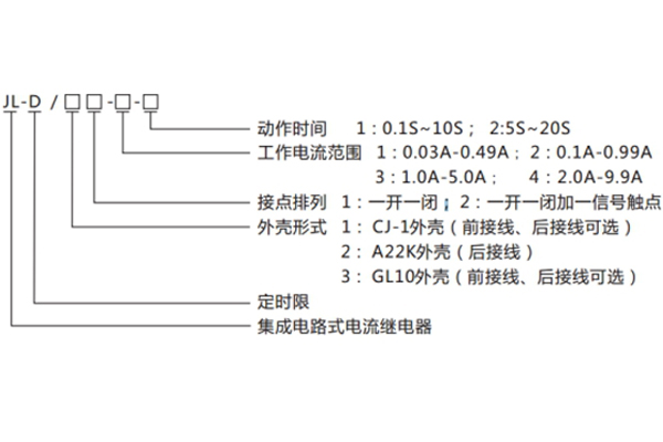 分類(lèi)及含義