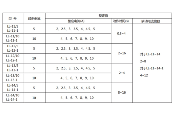 技術參數(shù)