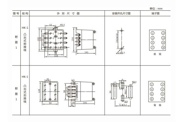 開孔尺寸