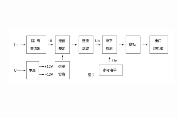 原理框圖