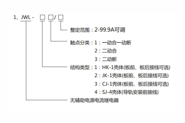 分類及含義圖1