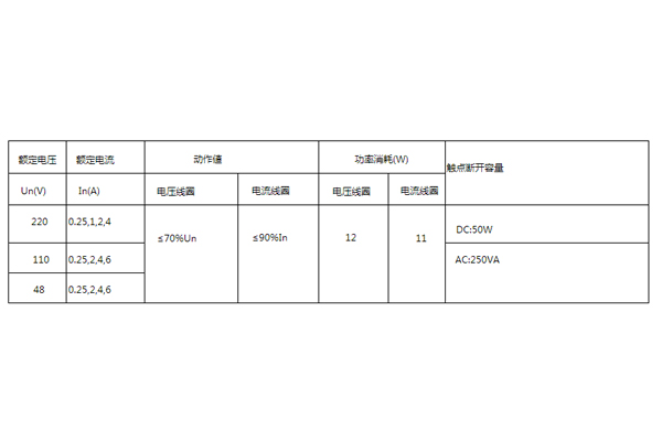 DLS-20參數圖