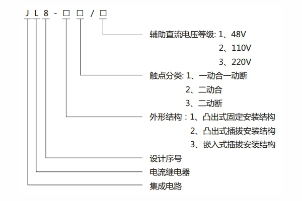 型號及說明