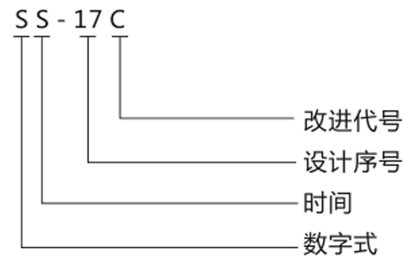 型號含義