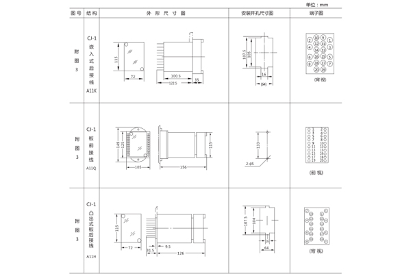 開(kāi)孔尺寸