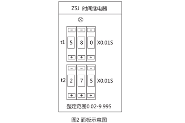 面板圖