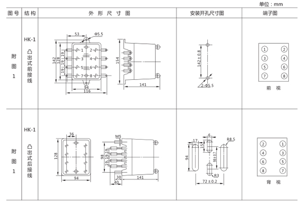 安裝尺寸