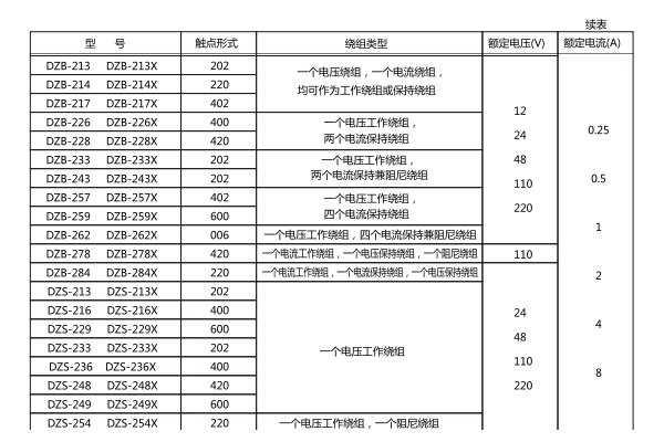 額定數據