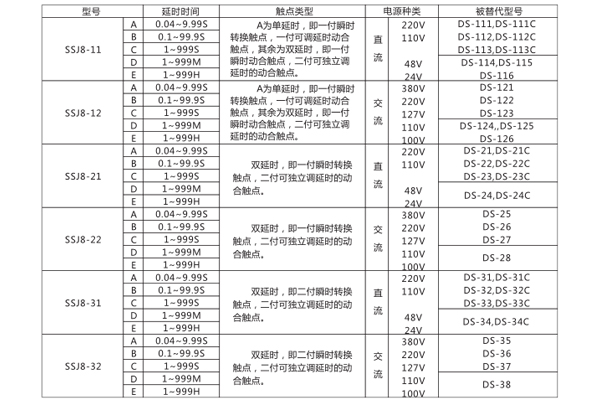 型號(hào)命名及含義