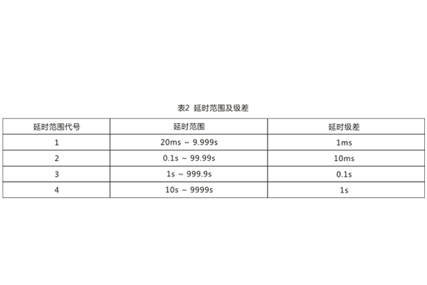 技術參數(shù)