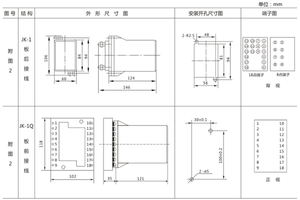 開孔尺寸