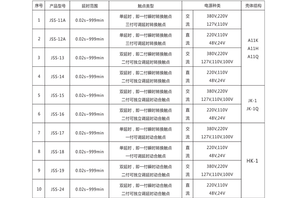 產(chǎn)品型號及分類規(guī)格對照表