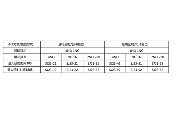 型號命名及含義  