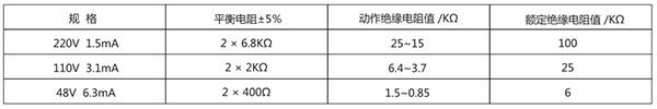 JJJ-3B參數(shù)1.jpg