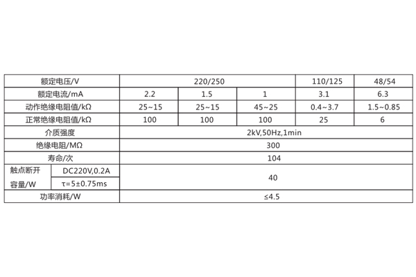 ZJJ-1B技術要求3.jpg