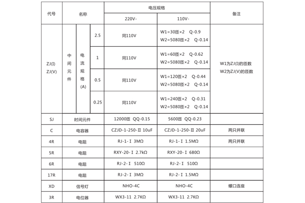 DCH-1技術參數(shù)1.jpg