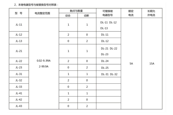 JL-41型號(hào)分類及其含義2.jpg