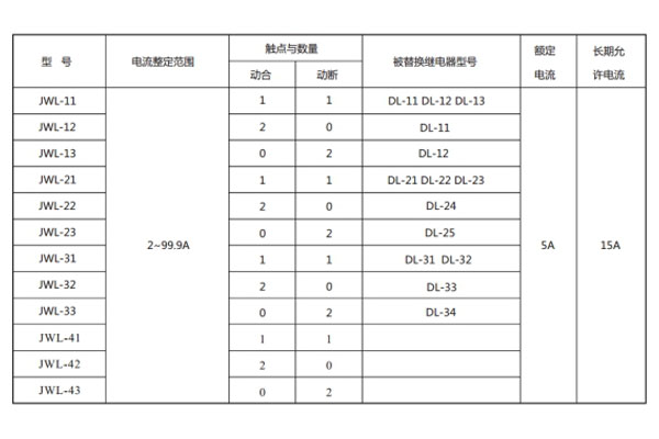 JWL-13型號(hào)與被替換老型號(hào)對(duì)照表1.jpg