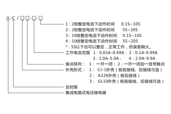 JL-C-22-1型號命名及含義1.jpg