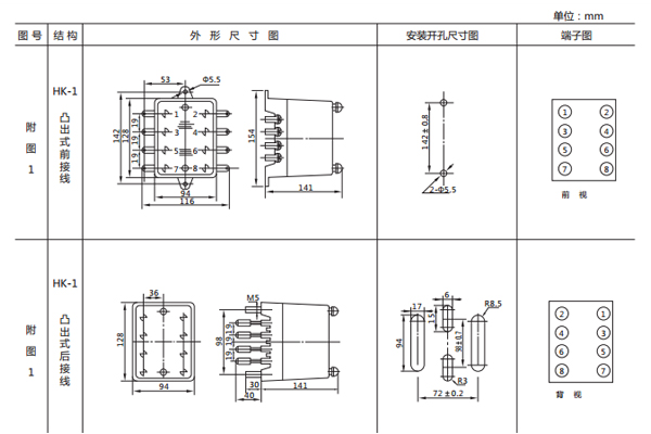 開孔尺寸