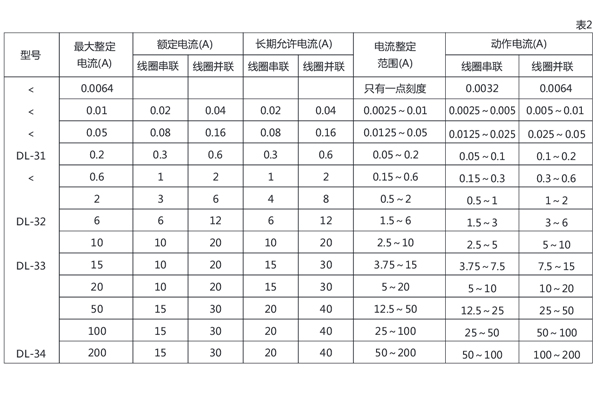 DL-31技術(shù)數(shù)據(jù)3.jpg