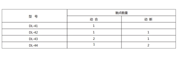 DL-43主要性能1.jpg