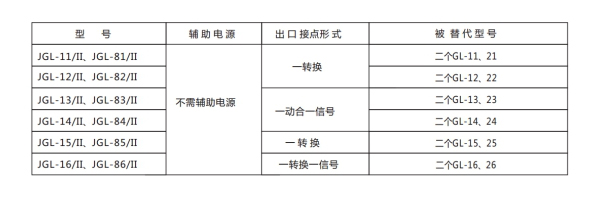 JGL-11-II型號分類及含義2.jpg