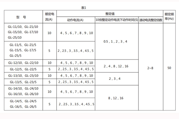 GL-12技術(shù)參數(shù)1.jpg