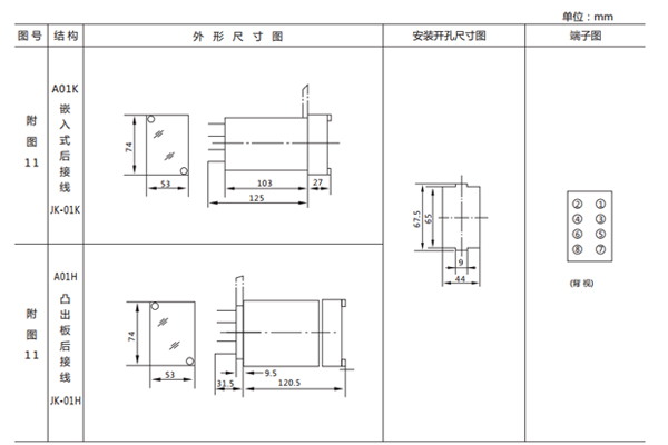 開(kāi)孔尺寸