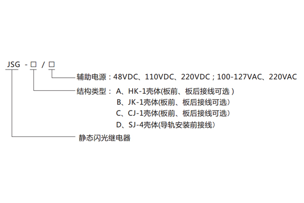 型號命名及含義