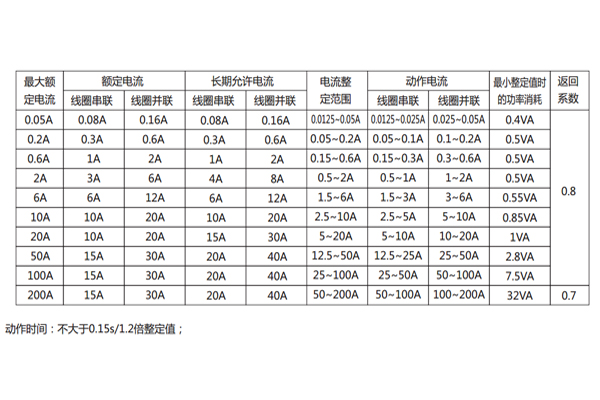 DL-21C參數(shù)2.jpg