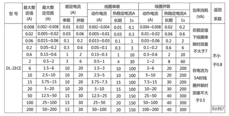 圖片DL-23CE參數(shù)1.jpg