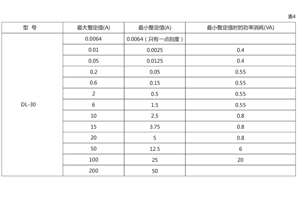 DL-31技術(shù)數(shù)據(jù)5.jpg