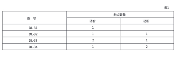 DL-31技術(shù)數(shù)據(jù)1.jpg