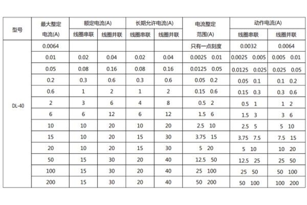 DL-41技術(shù)條件2.jpg