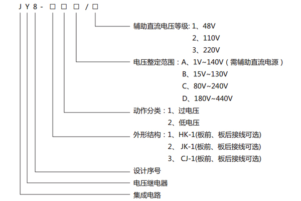 型號(hào)說明